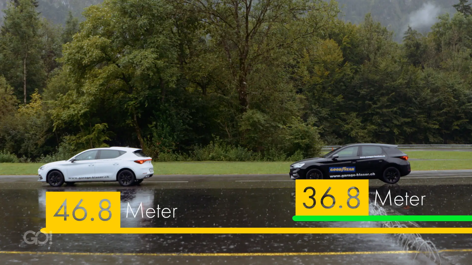 Ob Ganzjahres- oder Winterreifen. Der GO! -Test zeigt: Bei den Reifen darf nicht gespart werden. Gefahr Billigreifen.