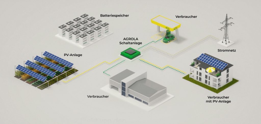 Microgrid