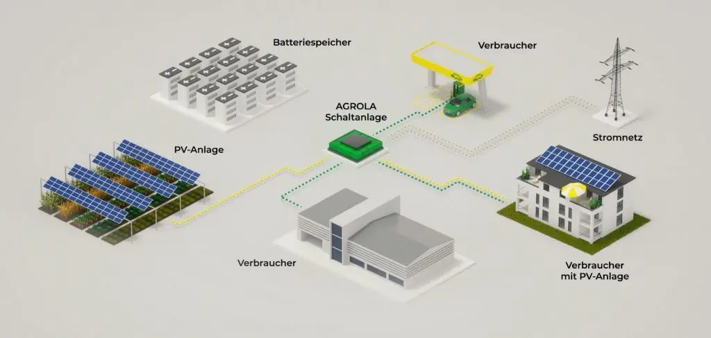 Microgrid